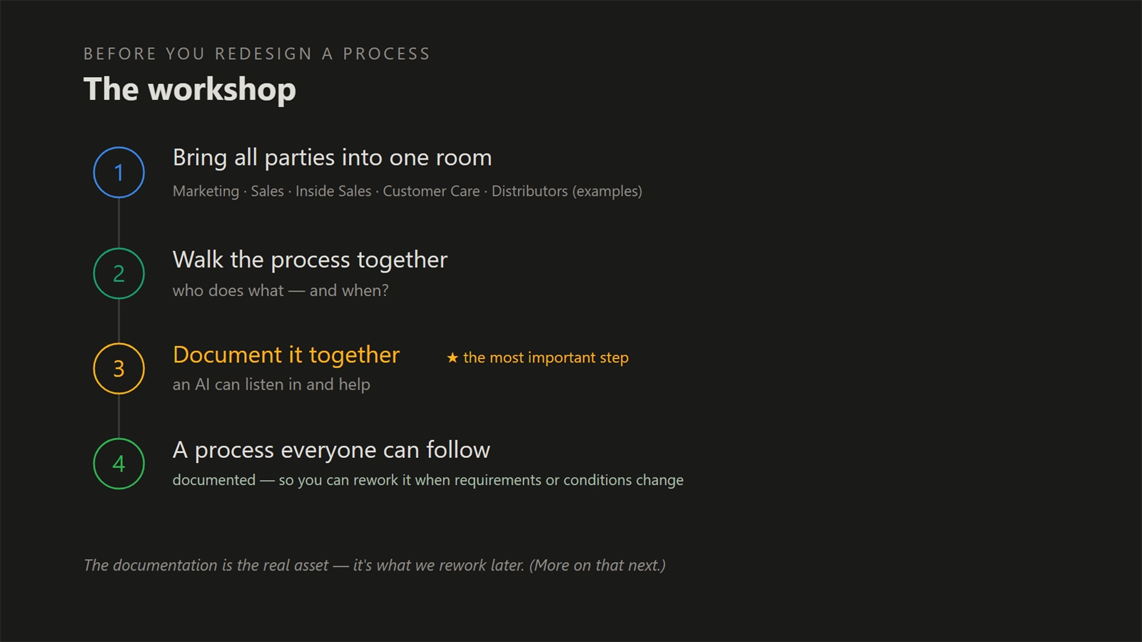 The workshop in four steps