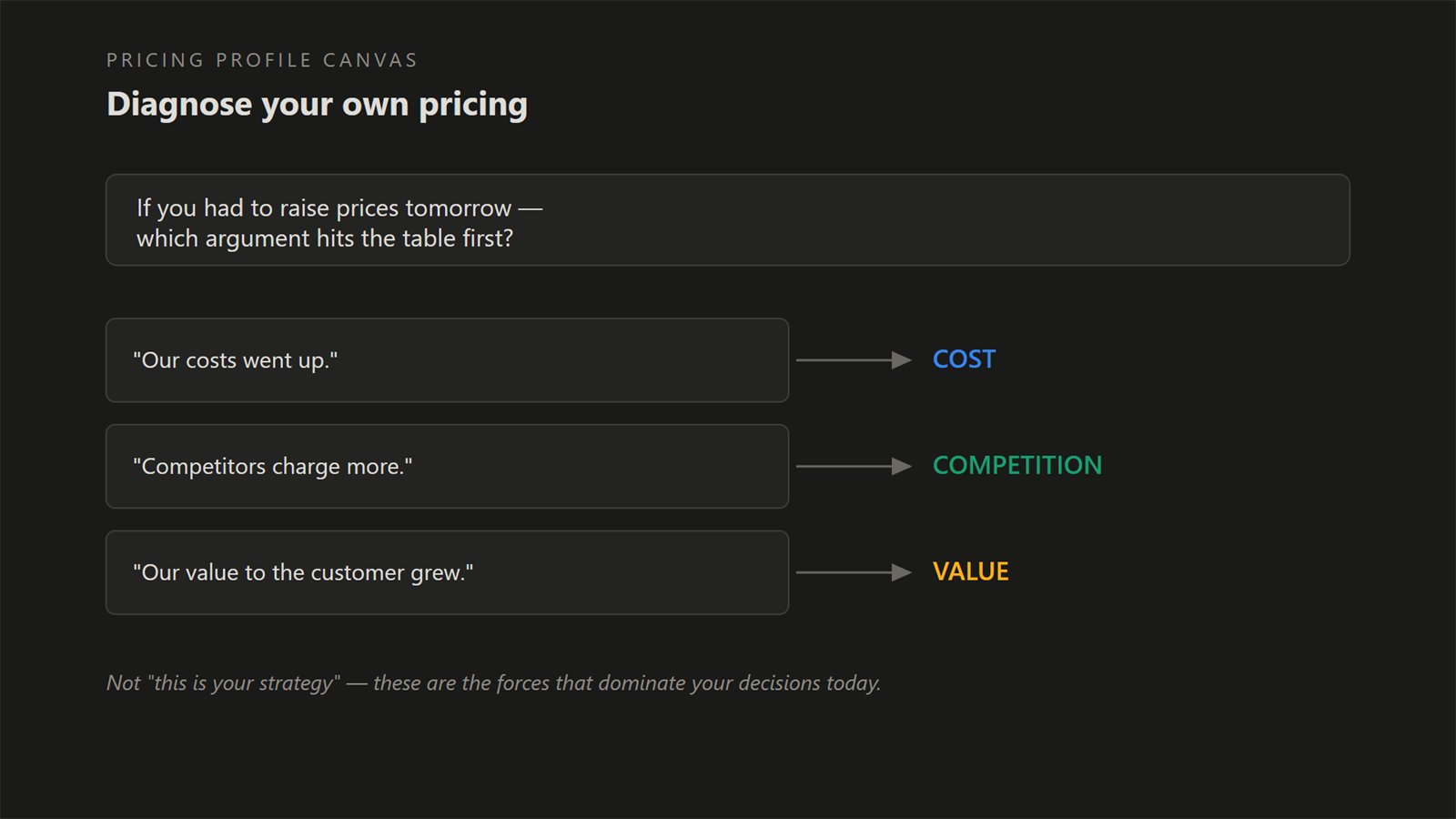 One question about raising prices with three possible answers, each pointing to Cost, Competition or Value