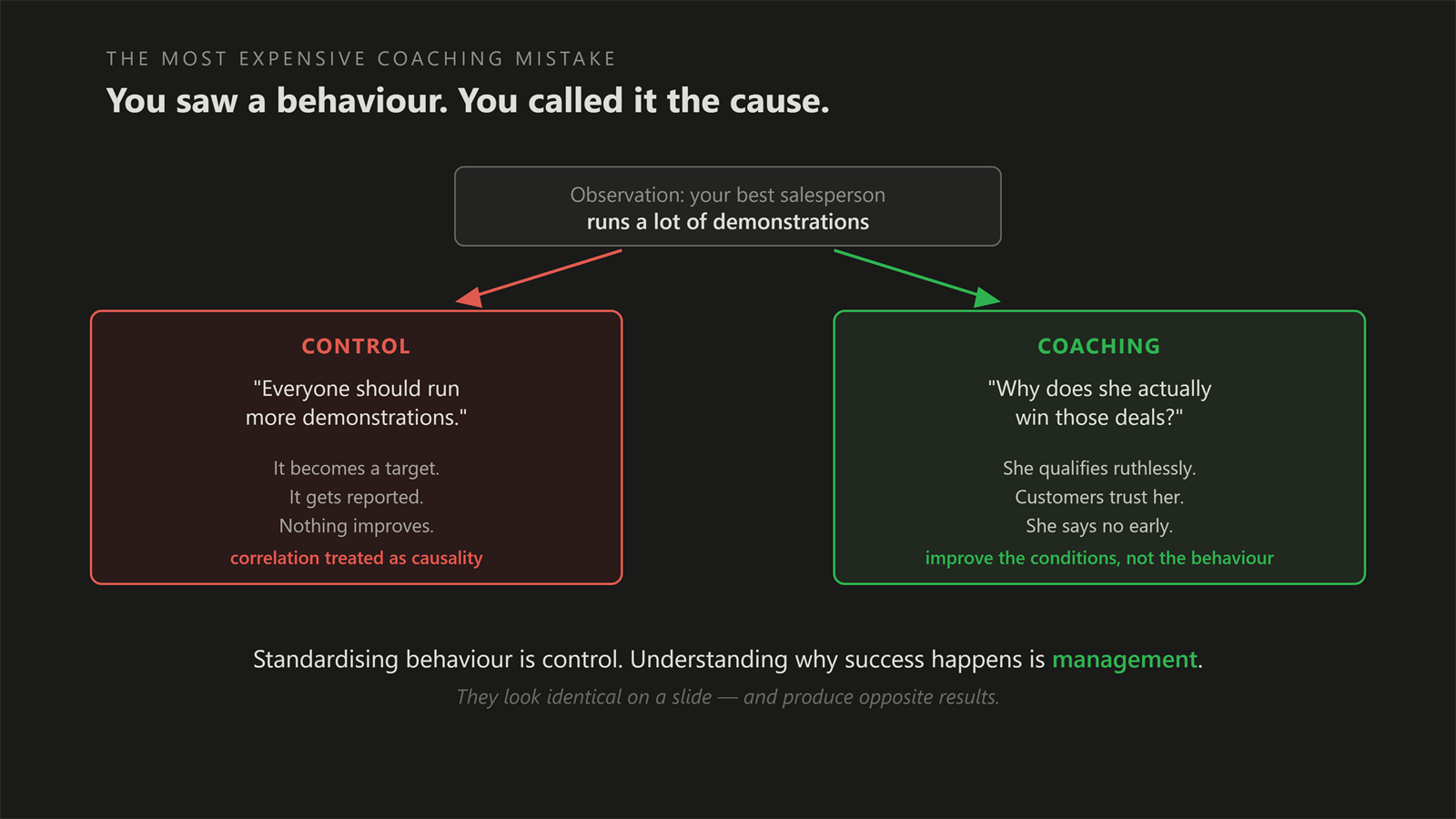 One observation about the best salesperson and two ways to respond to it