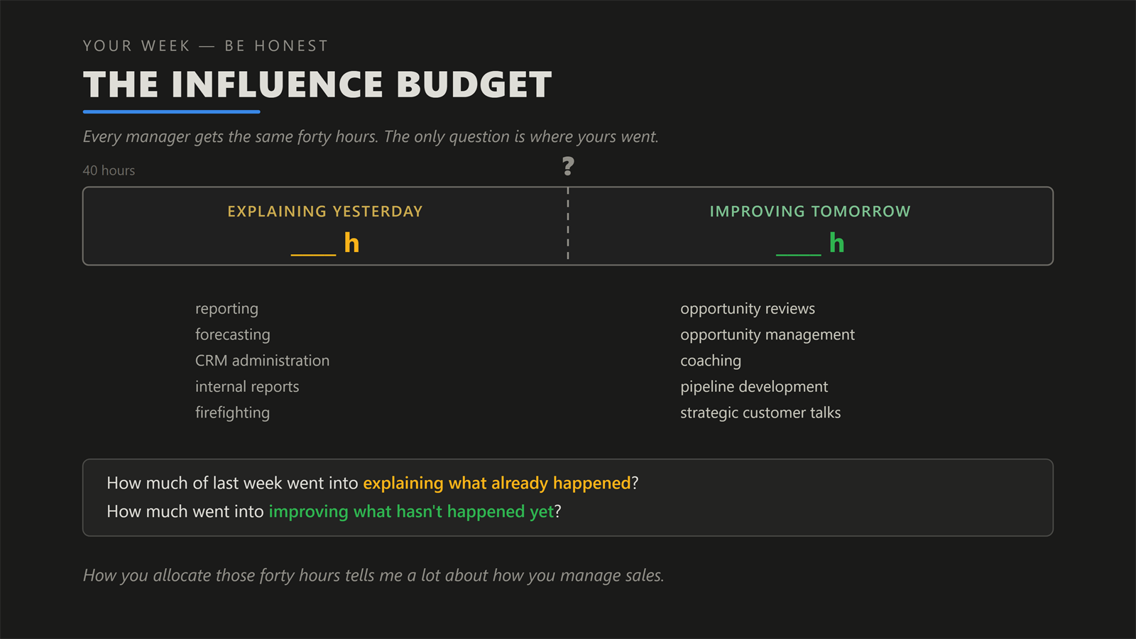 An empty influence budget bar with blank hours for explaining yesterday and improving tomorrow