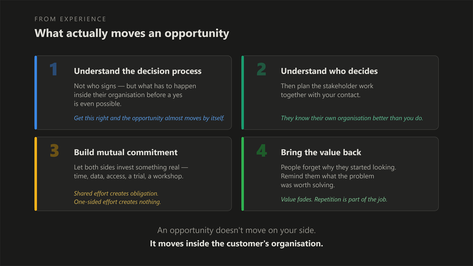 Four things that move an opportunity: decision process, who decides, mutual commitment, bringing the value back