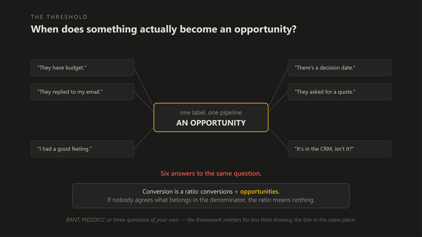 Six different answers to the question of when something becomes an opportunity