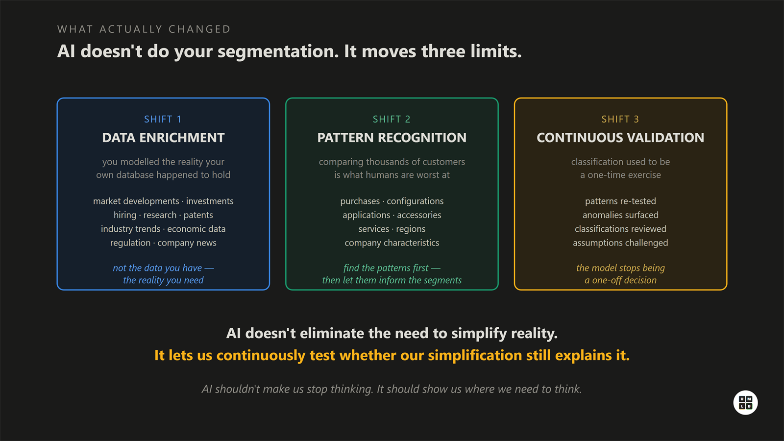 Three shifts: data enrichment, pattern recognition, continuous validation