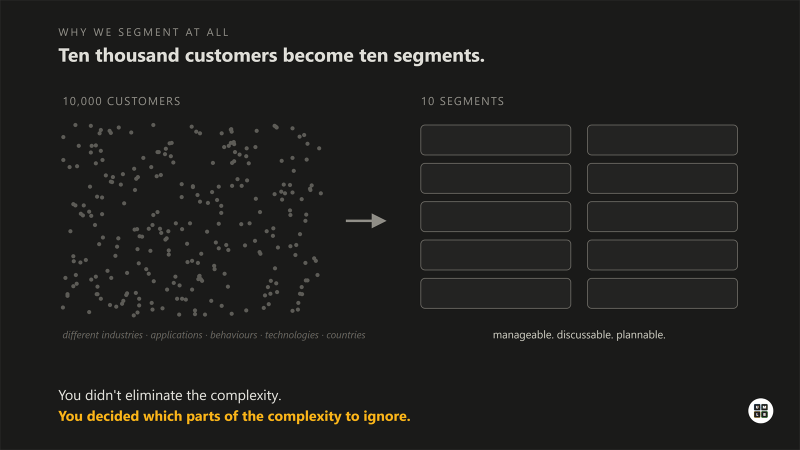 Ten thousand customers reduced to ten segments